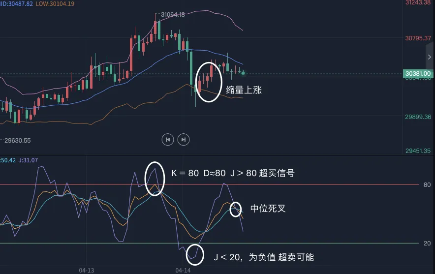 比特币行情分析（通胀数据对比特币的影响）