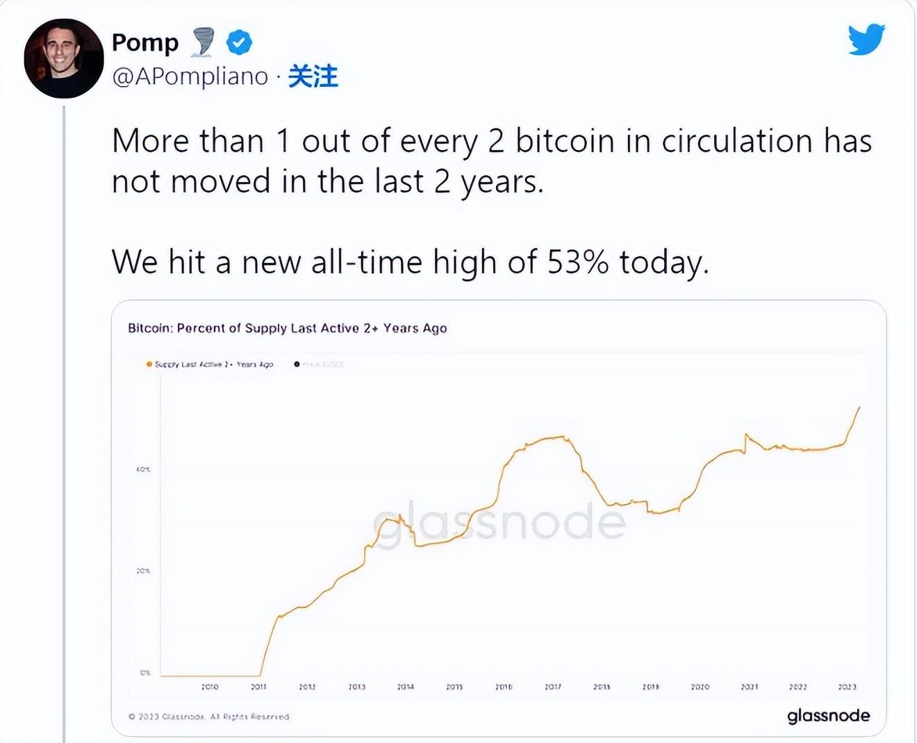 比特币行情趋势(比特币挖矿圈动作说明一切)
