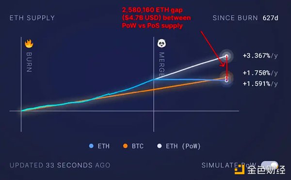 以太坊質押的現狀與未來