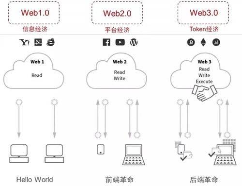 中链旗下的“证云链”是什么？