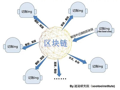 美云保(北京)科技服务旗下的“区块链延保服务凭证”是什么？