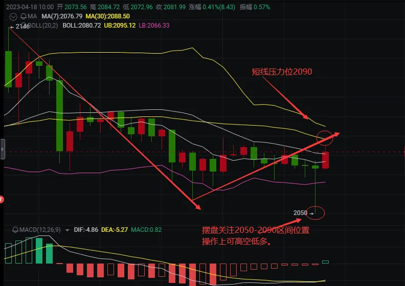 比特币以太坊最新行情分析（比特币以太坊技术分析）