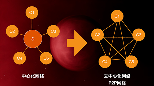 北京虚白文化旗下的“聚镁艺术区块链服务”是什么？