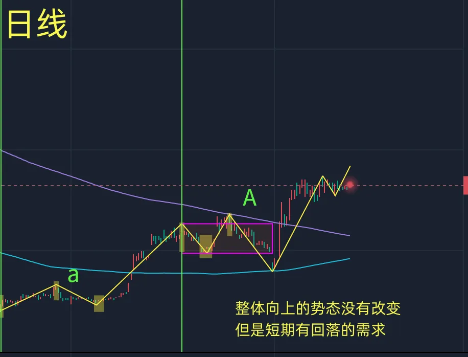 比特币价格趋势（比特币2023日线趋势图）