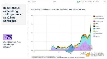 Bankless：一覽五大新興L2項目 如何進行早期交互？