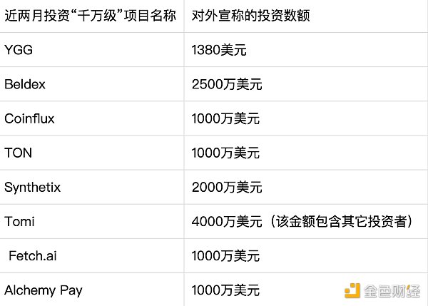 区块链观察 | 深扒DWF：把二级市场行为包装成投资 创始人备受质疑