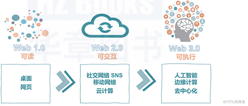 “探源art”国内数字藏品(NFT)暴跌？