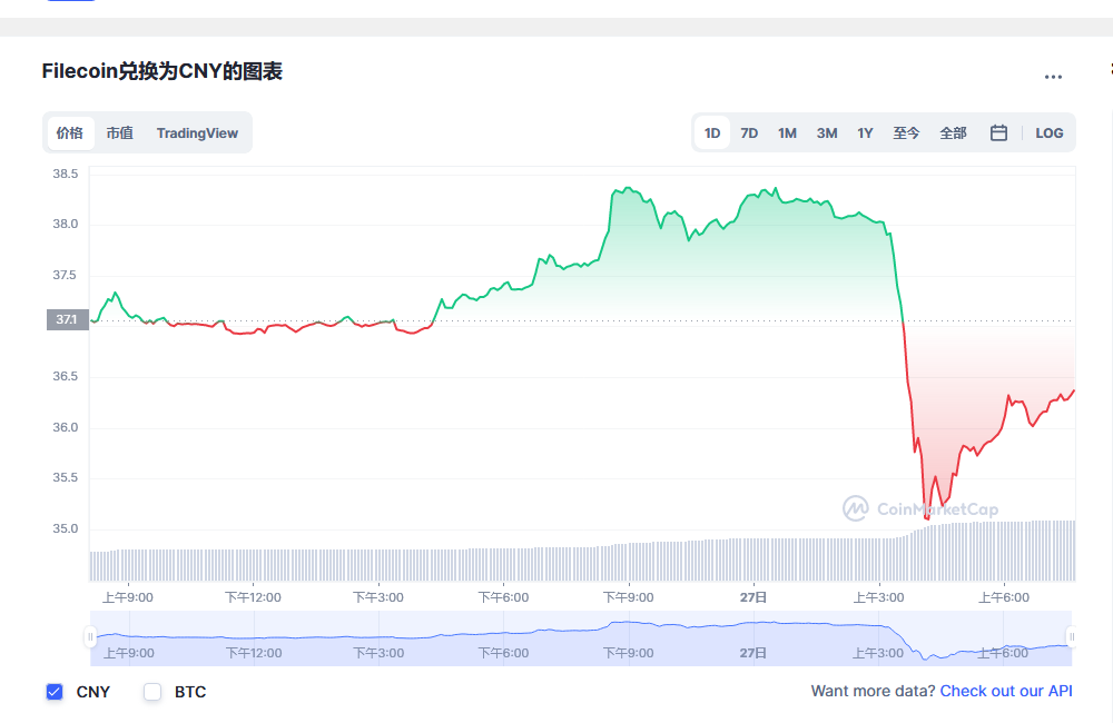 fil币价格今日行情 fil最新走势