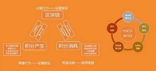 广东美的制冷设备旗下的“美的区块链数字票据系统”是什么？