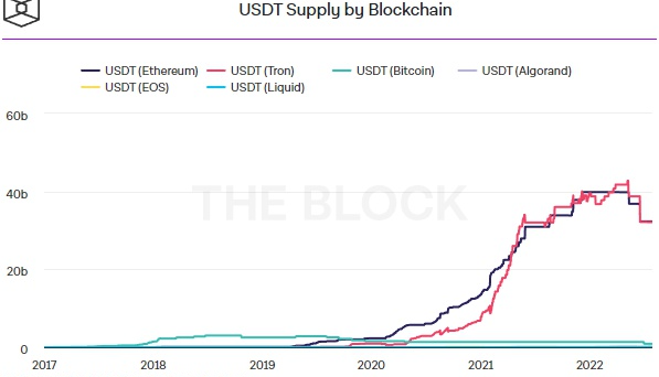 USDT是什么币，泰达币(USDT)如何运作？（泰达币(USDT)的用例，怎么用它在交易平台进行交易）