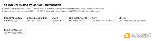 区块链日报 | Binance现已支持Polkadot网络上USDT的存取款