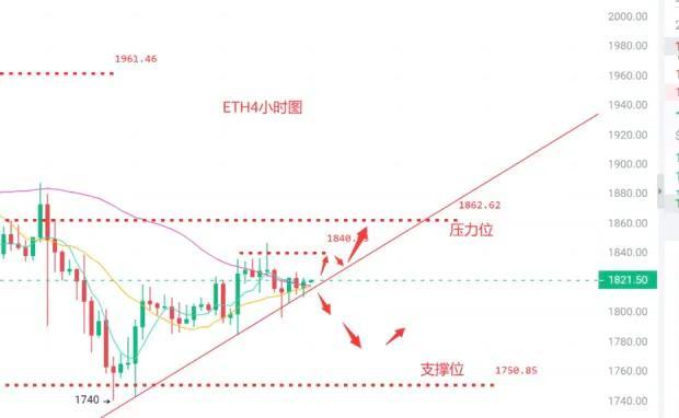 今日以太坊币最新价格行情分析（以太坊（ETH）最新行情分析及交易策略）