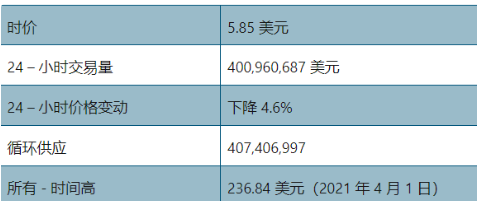 FIL币今日走势最新（FIL能达到15美元吗？）