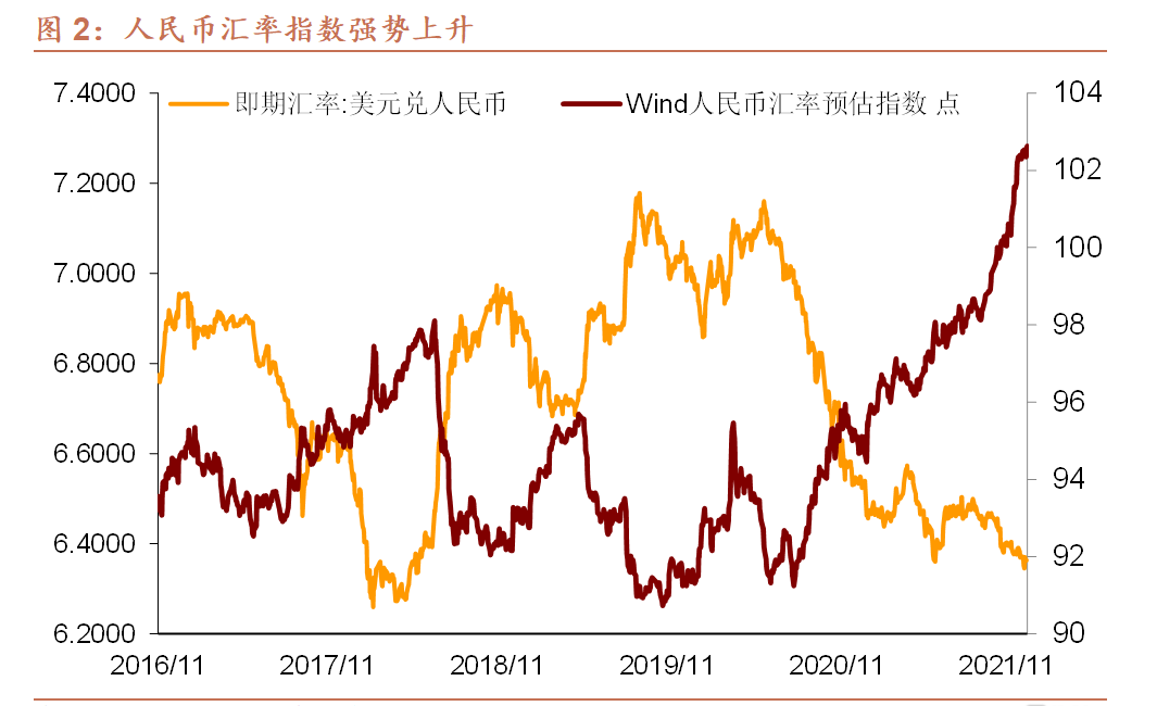美元汇率分析（美元汇率走势分析预测）