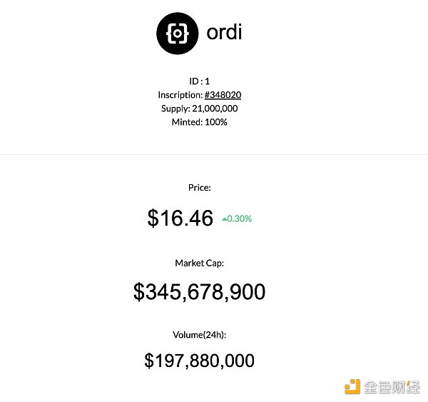 从概念到安全再到交易市场 安全公司分析师带你读懂Ordinals