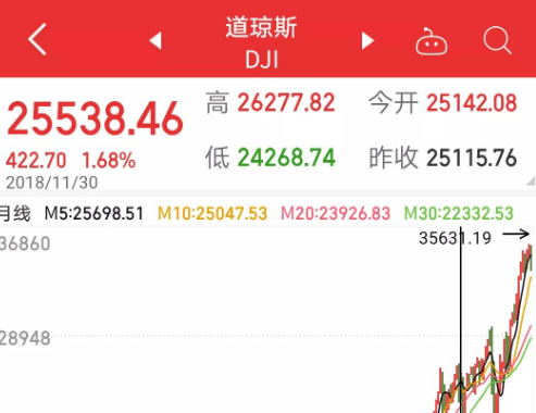 美股最新消息（美股最新形势前景分析详解）