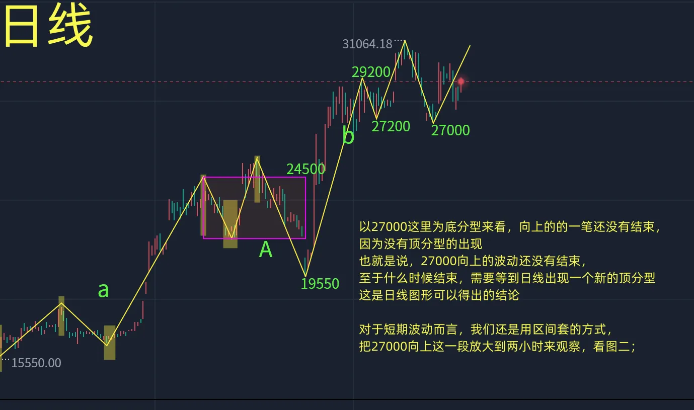 近期比特币行情分析（比特币行情技术分析）