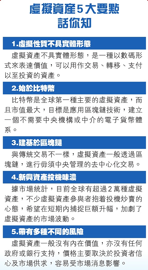 香港虚拟资产新规6·1生效 散户最快下半年可入场