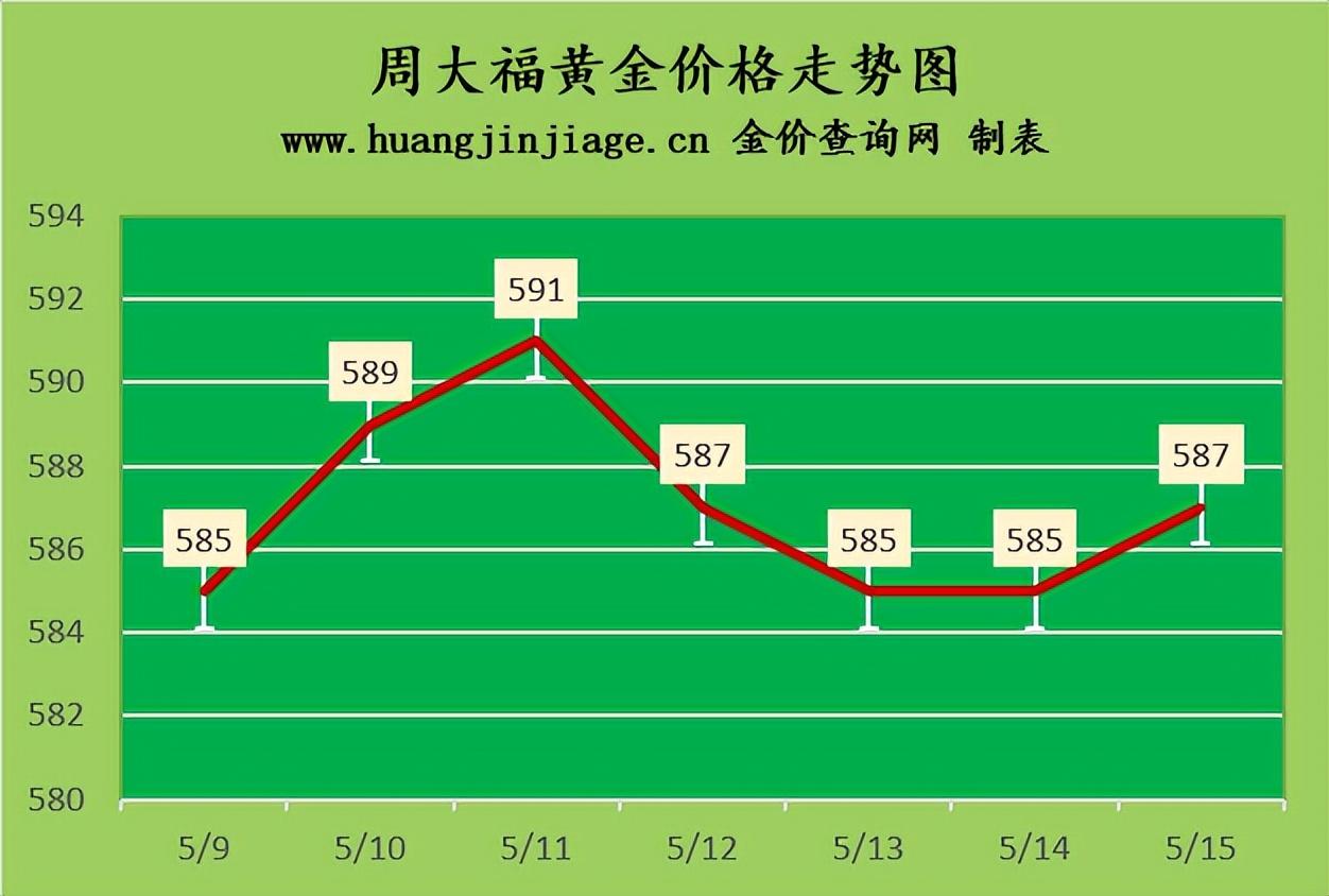 黄金多少钱一克今日最新（金价小幅上涨黄金价格今日多少钱一克）