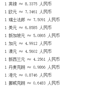 货币汇率排行榜（最近最新货币汇率排行榜）