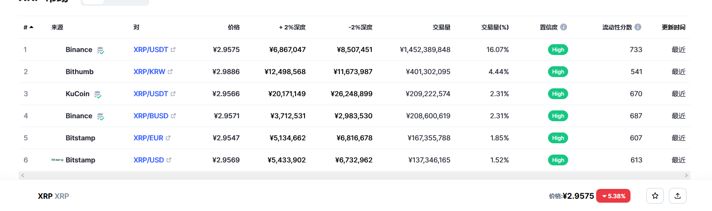 xrp价格今日行情 xrp最新行情分析