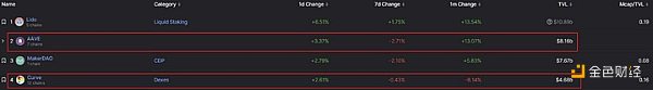 DeFi 巨头 Aave、Curve 推出稳定币 重塑去中心化 3Pool