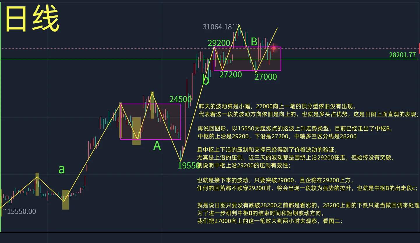 今日比特币行情技术分析图（比特币完整技术分析图）