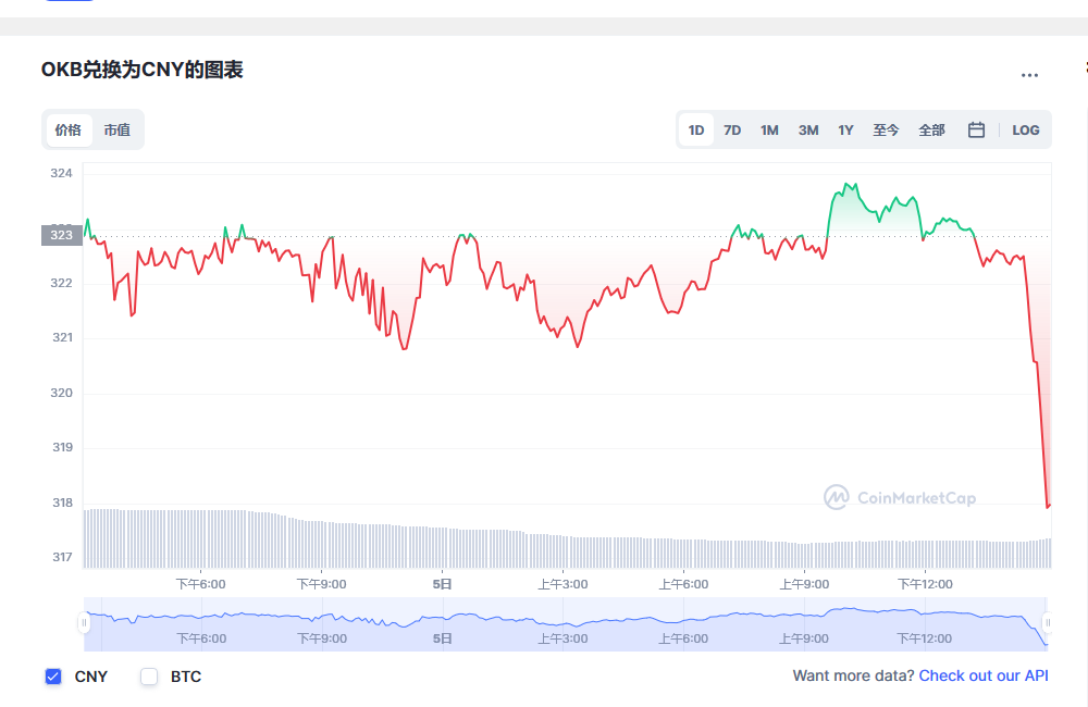 okb今日价格行情 okb的前景怎么样