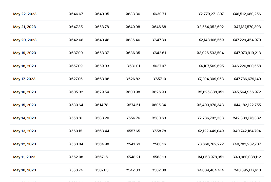 ltc币今日价格行情 ltc币的前景怎么样