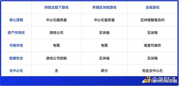 全链游戏面面观：空中楼阁还是沙漠绿洲