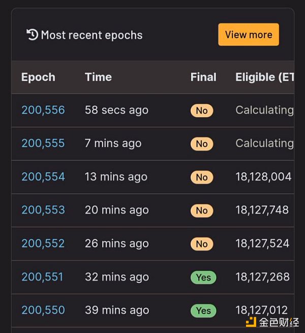 以太坊网络 Finalize 延迟事件分析报告