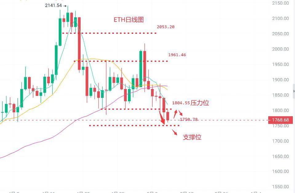 以太坊最新价格（以太坊（ETH）最新行情分析及交易策略）