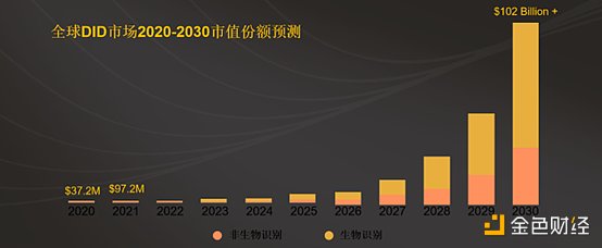 金色财经AMA：Getaverse的进展、计划、未来发展方向