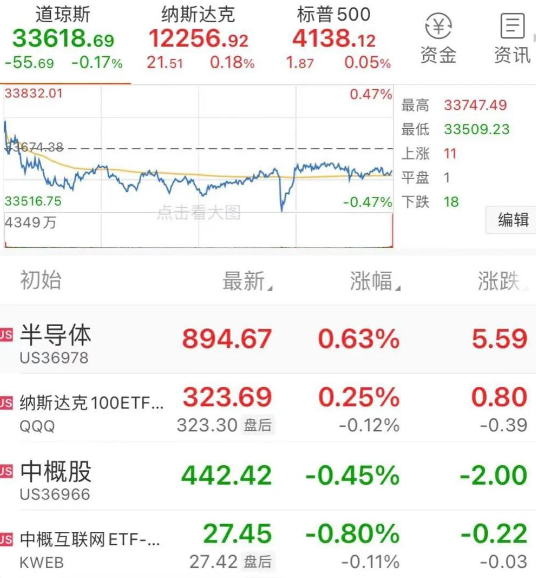 美股实时行情（美股实时行情分析详解）