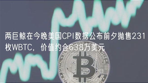两巨鲸在今晚美国CPI数据公布前夕抛售231枚WBTC，价值约合638万美元