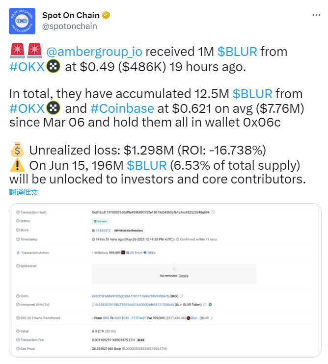 数据：Amber Group地址加仓100万枚BLUR，目前持仓浮亏约130万美元