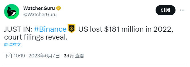 数据：Binance US在2022年损失了1.81亿美元