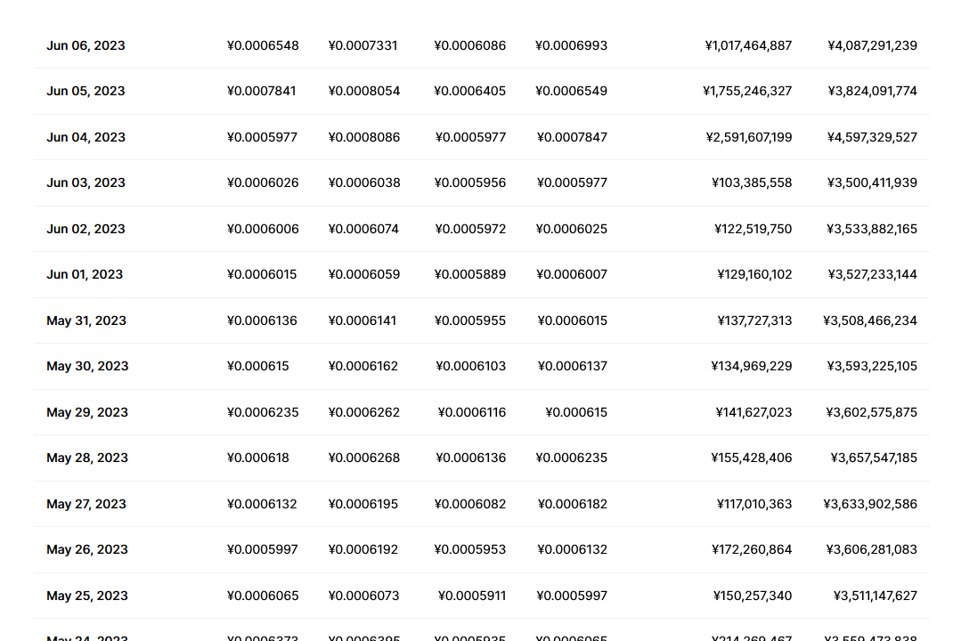 lunc币最新价格行情 lunc币最新消息