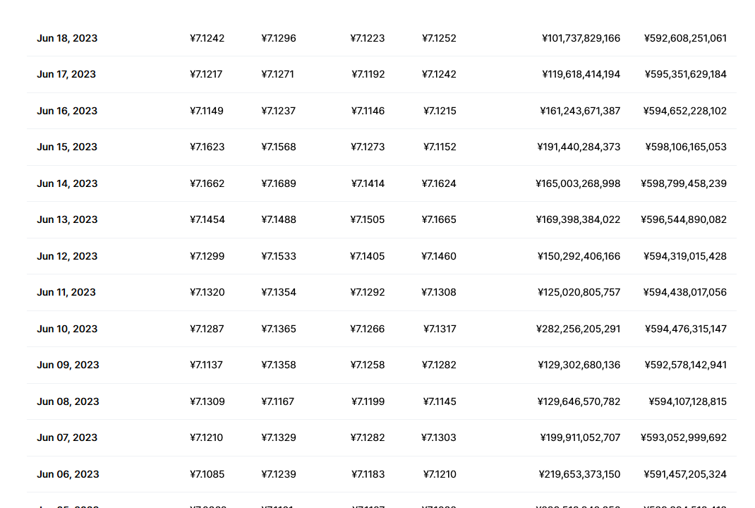 usdt今日最新价格官网 usdt有投资价值吗