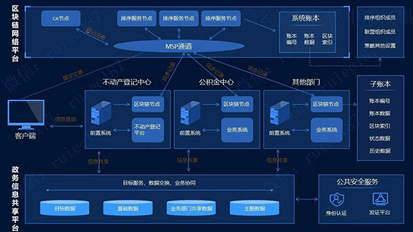 1C0 爱西欧，首次代币发行 是什么?