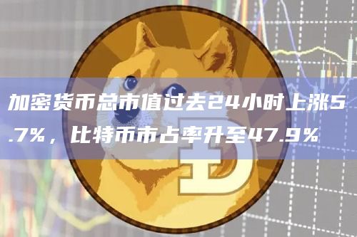 加密货币总市值过去24小时上涨5.7%，比特币市占率升至47.9%