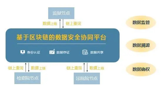 科普区块链：Oracle machine 预言机