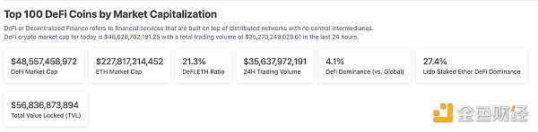 区块链日报 | Uniswap社区未通过费用转换提案