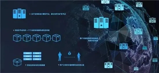 Token 通证 是什么?