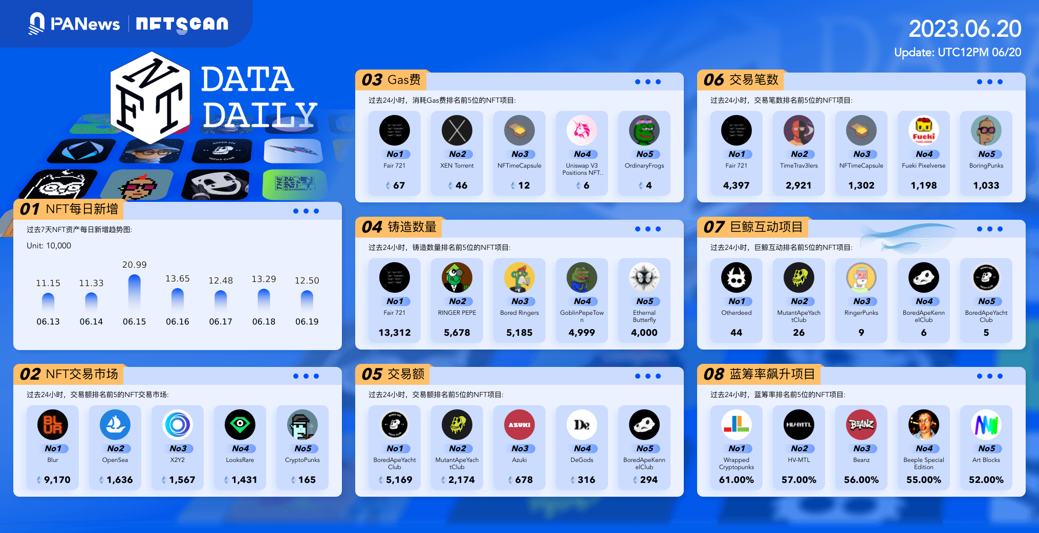 日报 | 币安正集成比特币闪电网络；OpenAI正考虑为AI软件创建一个应用商店