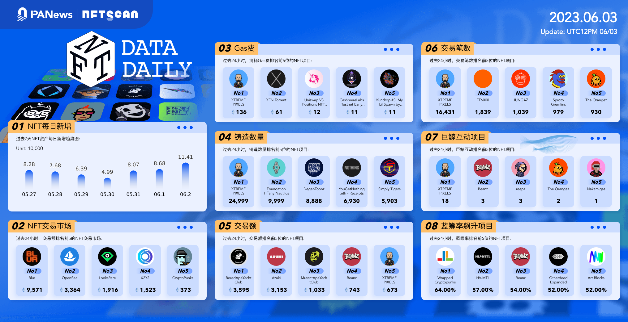 PA日报 | Uniswap创始人称“首届Uniswap亚洲峰会”系骗局；美国众议员公布新加密草案