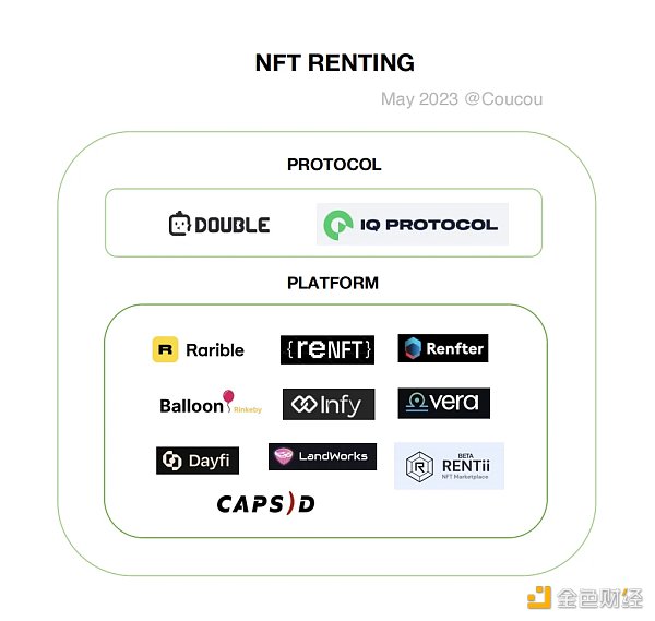 Waterdrip Capital：探索NFTFi租赁 NFT流动性新突破