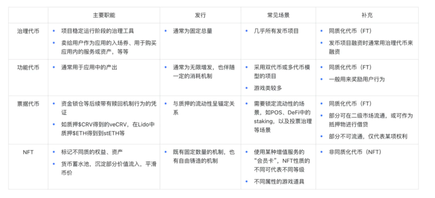 如何判断一个X to Earn项目经济模型的好坏？