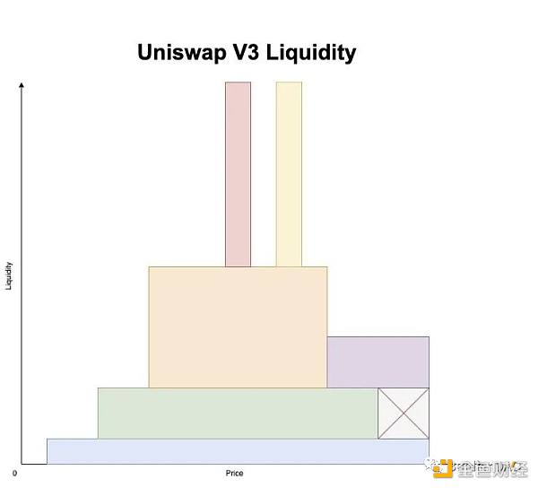 DeFi的重要拼图 解读Uniswap v4有哪些坚持与变革？