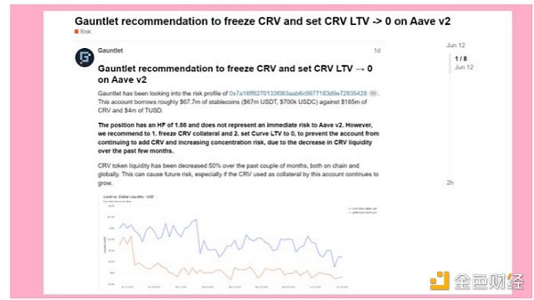 加密分析师：Aave应该冻结Curve创始人的CRV代币